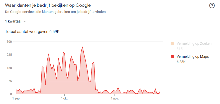 Aantal vertoningen in Google maps
